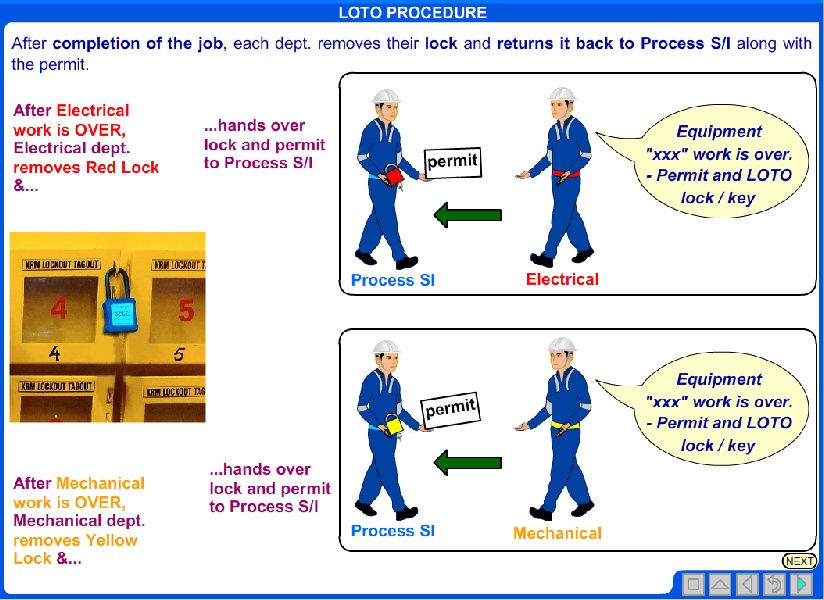 Lock out Tag out Procedure Training