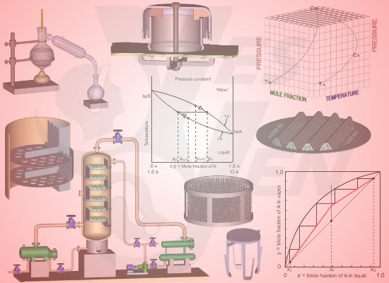 DISTILLATION PROCESS TRAINING - Maintenance and Operation