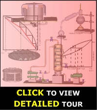 DISTILLATION PROCESS COURSE - Animation Tour