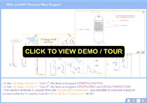 HCU & DHT (Hydrocracker unit integrated with Diesel Hydro-treating unit)