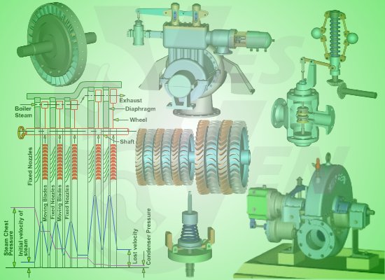 STEAM TURBINE TRAINING - Maintenance and Operation